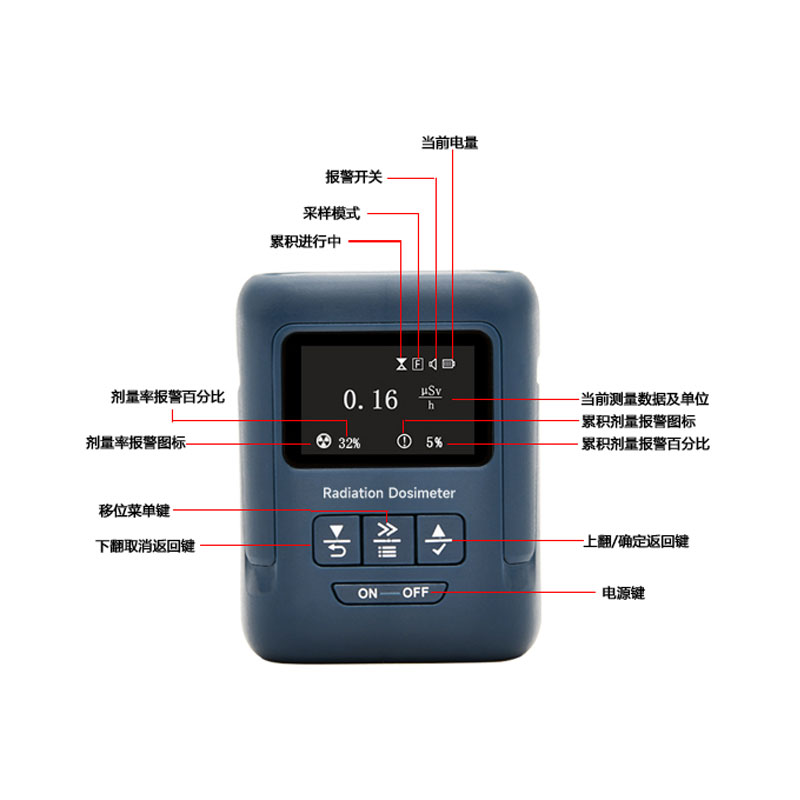 GM-100系列