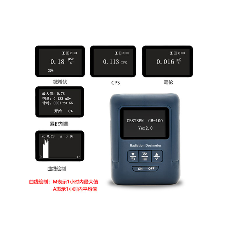 GM-100系列