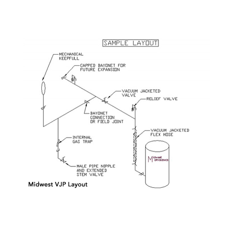 LN2 Vacuum Jacketed Pipe