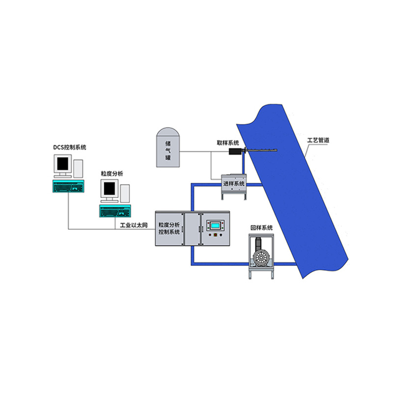 OMEC At-line