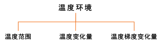 三坐标测量机的环境设置.png