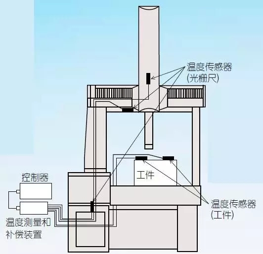 三坐标测量机的环境设置 (2).jpg