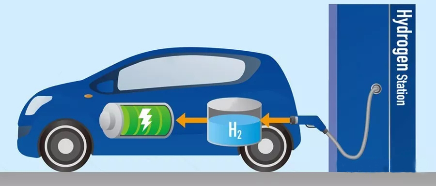 燃料电池汽车的核心设备电气性能测试方案.jpg