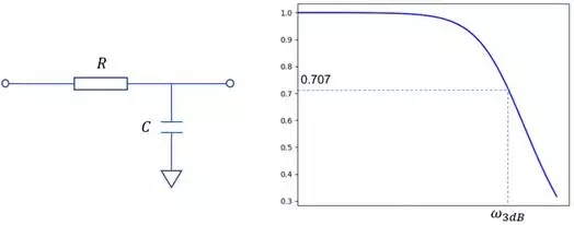 示波器5倍法则1.jpg