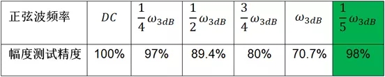 示波器5倍法则7.webp.jpg