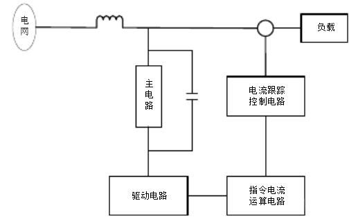 罗氏线圈在有源滤波中的应用 (1).png