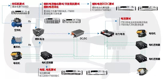 [直播预告] 深度解读氢燃料电动汽车的发展与测试 (1).jpg