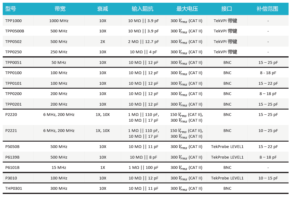 怎样选无源探头 (2).png