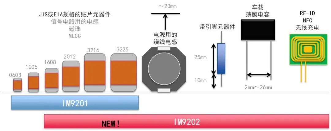 HIOKI（日置）将发售测试治具IM9202 (2).jpg