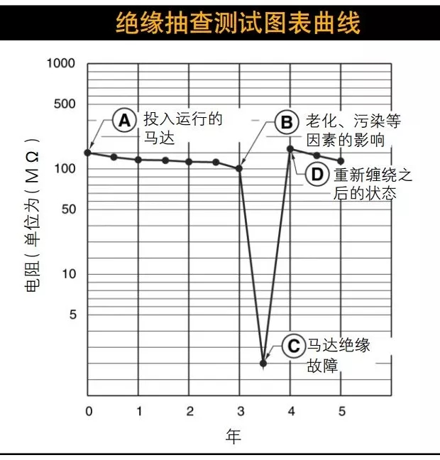 绝缘+接地+温度 (3).jpg