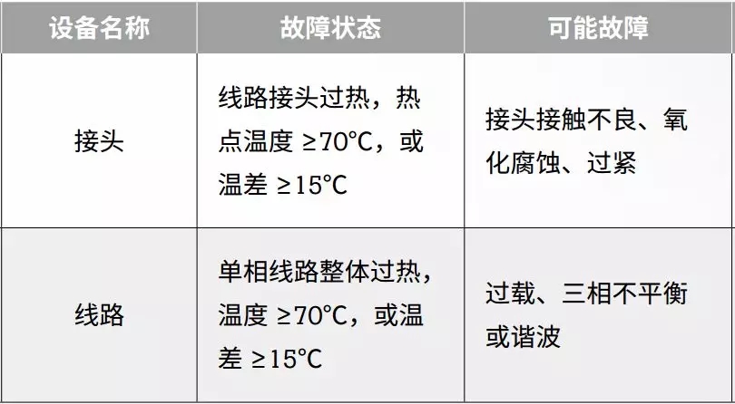 绝缘+接地+温度 (9).jpg