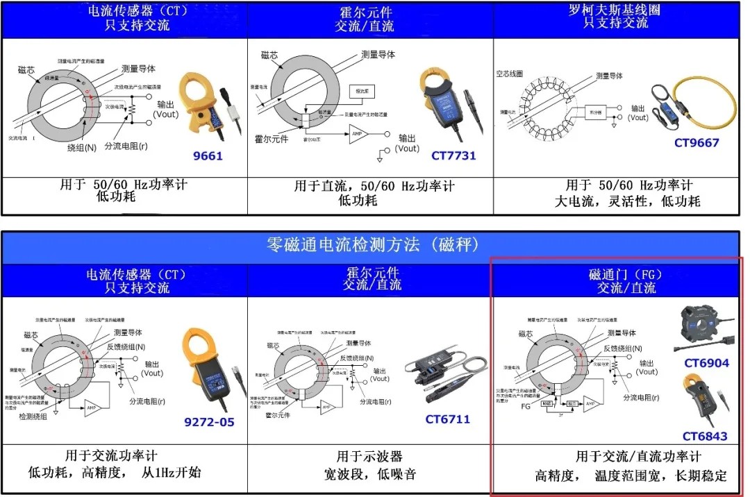 电流钳的常识 (1).jpg