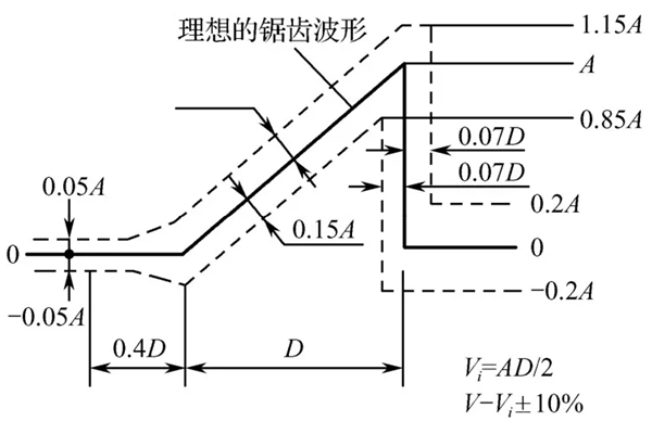 机械冲击试验标准 (7).jpg