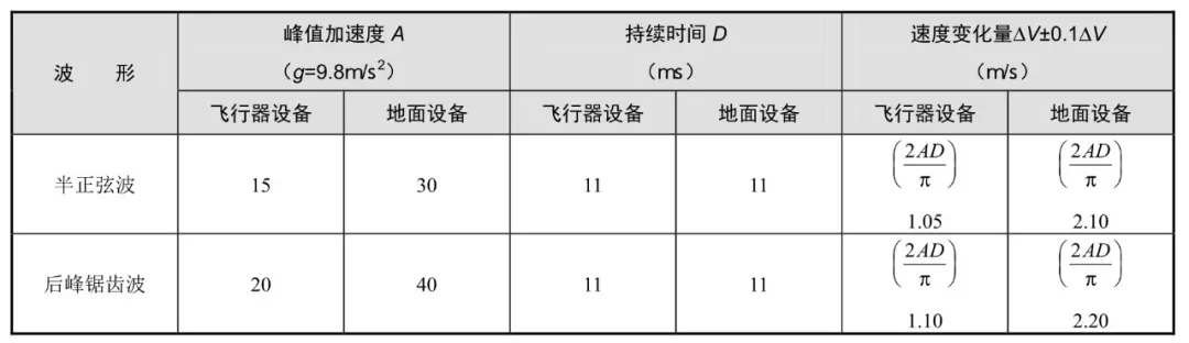 机械冲击试验标准 (9).jpg