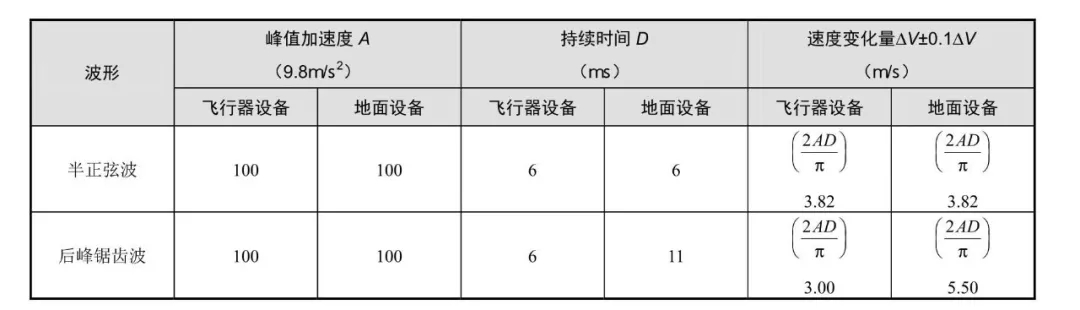 机械冲击试验标准 (11).jpg