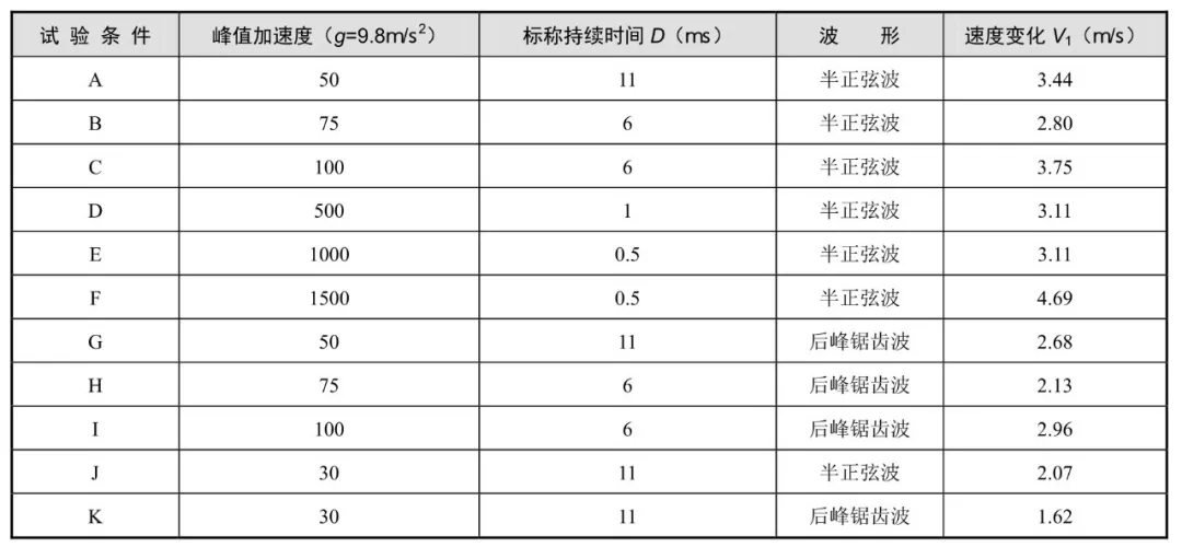 机械冲击试验标准 (13).jpg