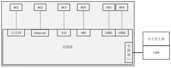 EFT测试中机壳地引起的死机问题分析 (7).png