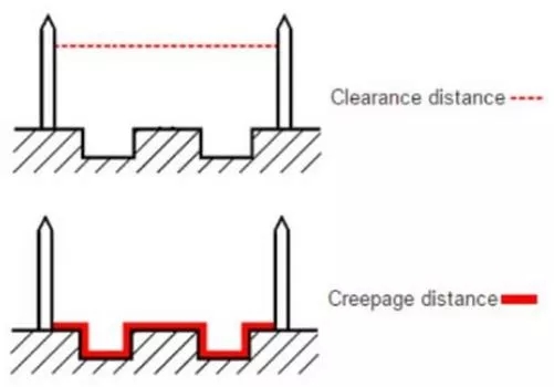 爬电距离跟电气间隙 (1).jpg