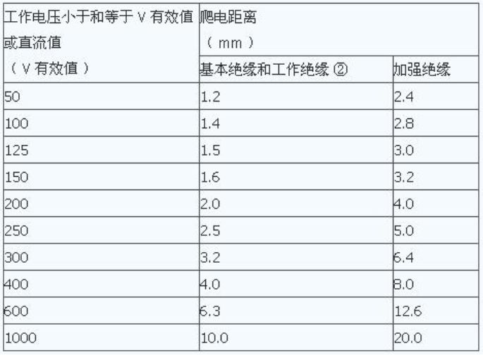 爬电距离跟电气间隙 (3).jpg