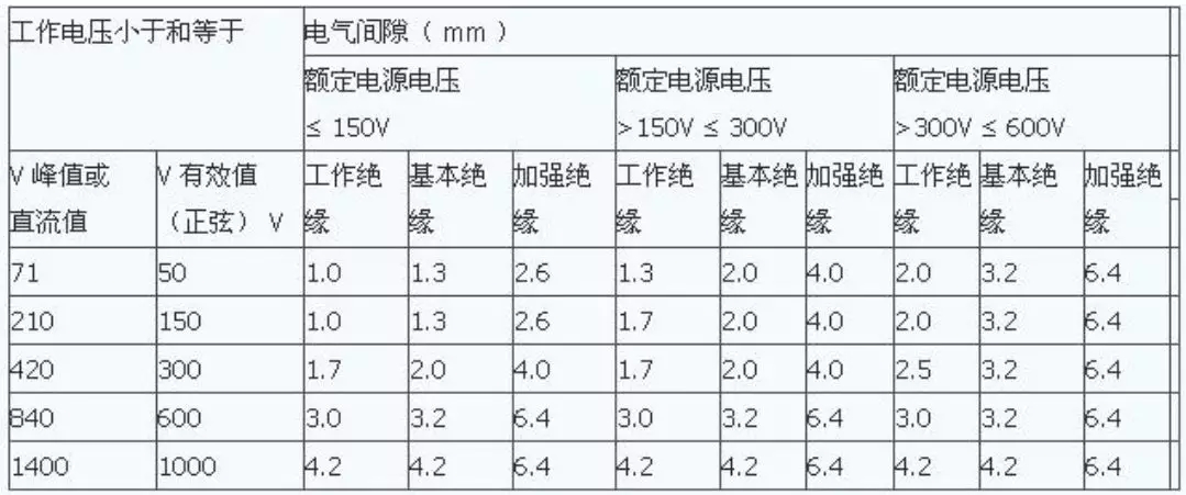 爬电距离跟电气间隙 (4).jpg