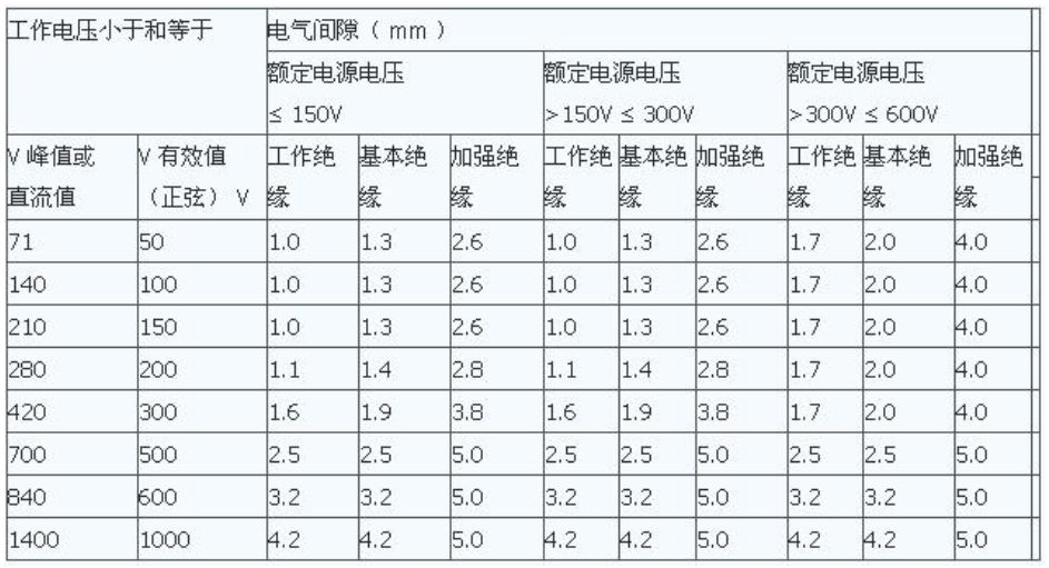 爬电距离跟电气间隙 (5).jpg