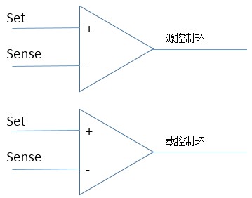 简述IT6000C在超级电容测试中的应用-4.jpg