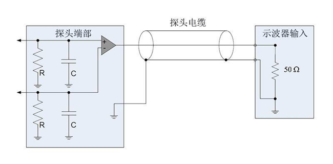 示波器探头用法 (7).jpg