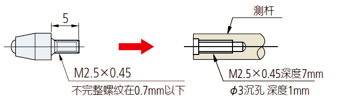 指示表の测头.png