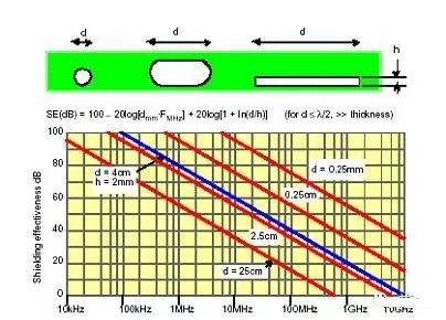 EMC基础知识总结17.jpg