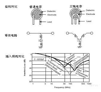 EMC基础知识总结32.jpg