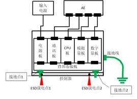 组网与放电点示意图.png