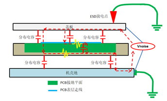 接地不良的ESD耦合机理示意图.png