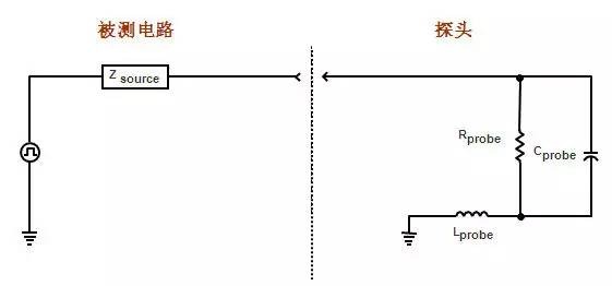 探头的负载效应.jpg