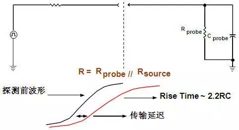 探头的容性负载.jpg