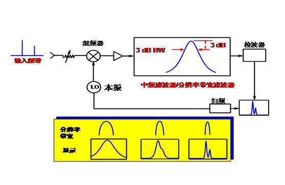 频率间隔.png