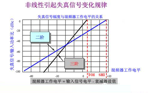 平均噪声电压.jpg