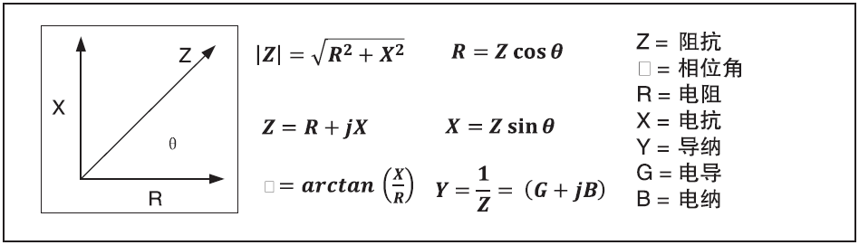 阻抗的矢量图.jpg