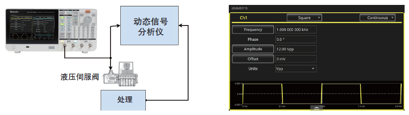 表征液压伺服阀的动态性能.jpg