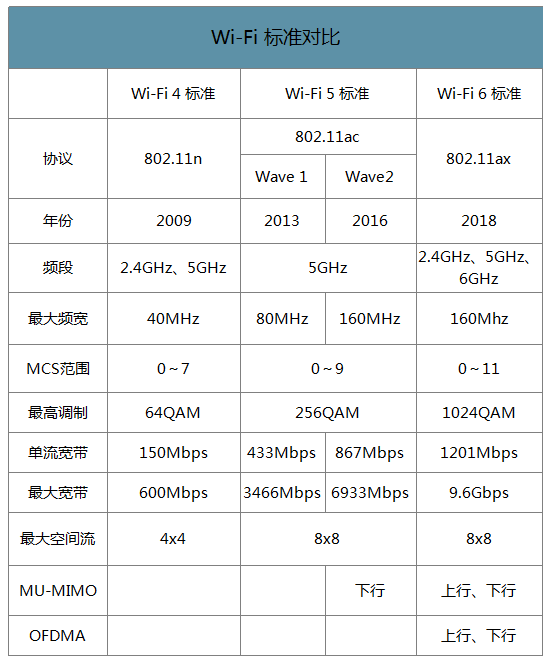 Wi-Fi对比.jpg