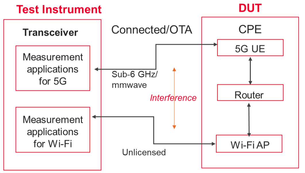 Wi-Fi 6 CPE RF性能测试配置图.jpg