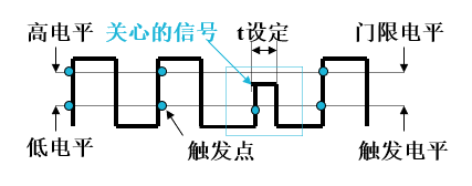 “欠幅触发”条件说明.jpg