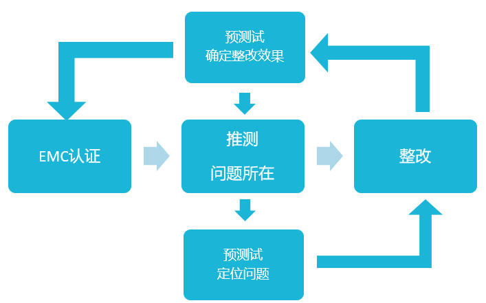 EMI测试流程.1.png