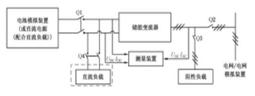 效率检测.png