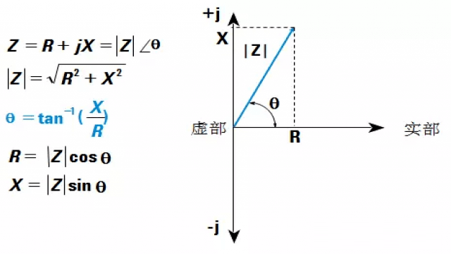 图2 阻抗的公式.png