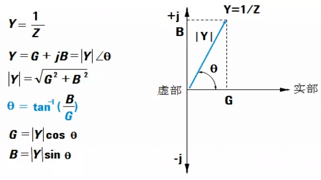 图3 导纳的公式.png