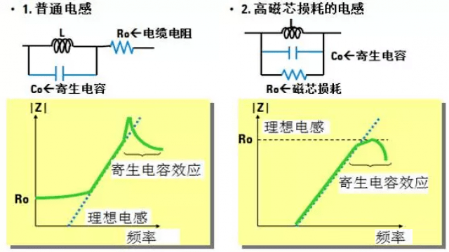 图9 频率对电感阻抗的影响.png