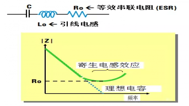 图10 频率对电容阻抗的影响.png