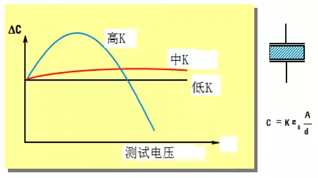 图11 电容受交流测试电压的影响.png