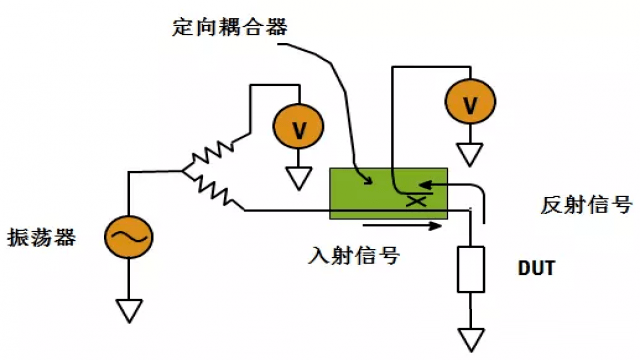 图18 网络分析法.png