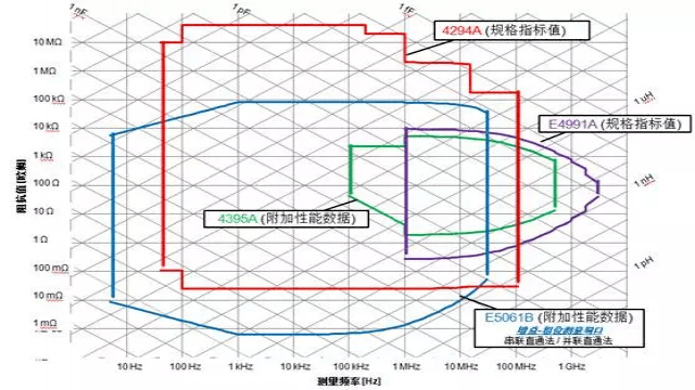 图24 三种典型仪器的阻抗测量范围比较.png